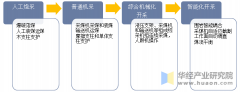 <b>2025年中国智能采煤行业成长过程、相关政策梳理</b>